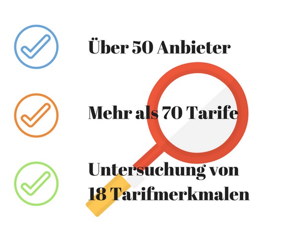 Gebäudehaftpflichtversicherung Test